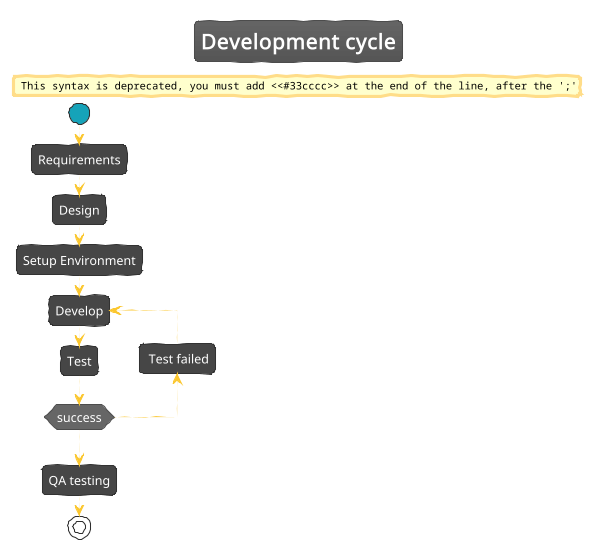 development process