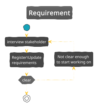 Incentive description