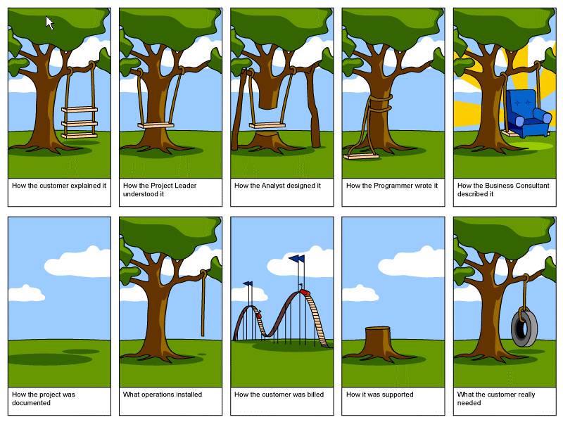 What the customer really needed